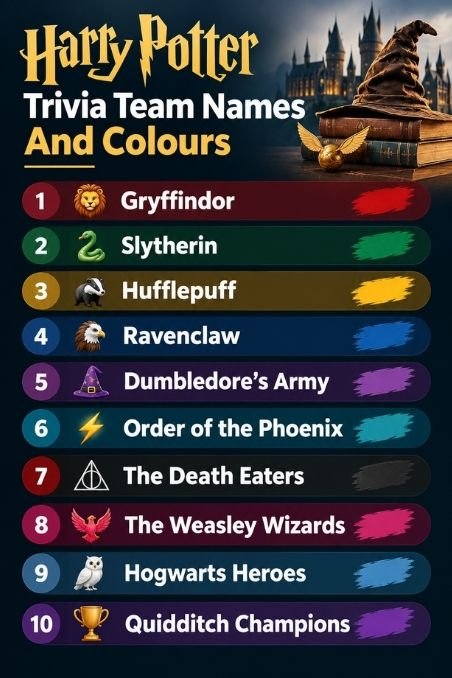Harry Potter Trivia Team Names And Colours